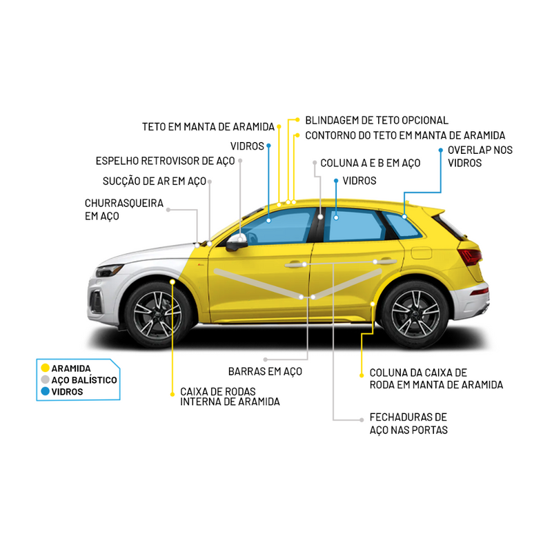 Comprar um Carro Blindado: Saiba quais são os cuidados e precauções a serem tomados - Pecê Store