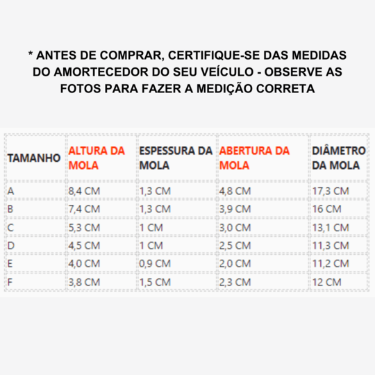 Amortecedor de Impacto de Borracha de Uretano - 1 Par