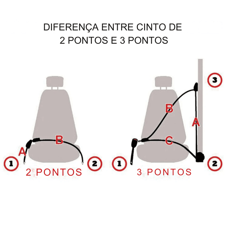 Cinto de Segurança 3 Pontos