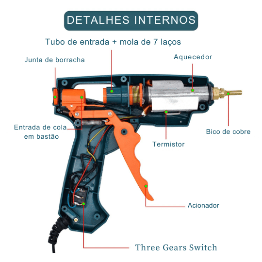 Pistola de Cola Quente Sackful – Dual Power para Reparos e DIY