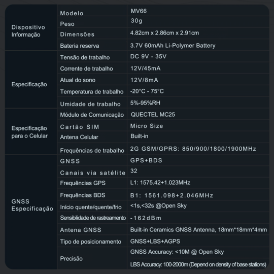 Rastreador - Monitor de Voz - Mini OBD GPS MV66