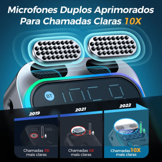 Transmissor Bluetooth 5.3 FM para Carro da Joyroom