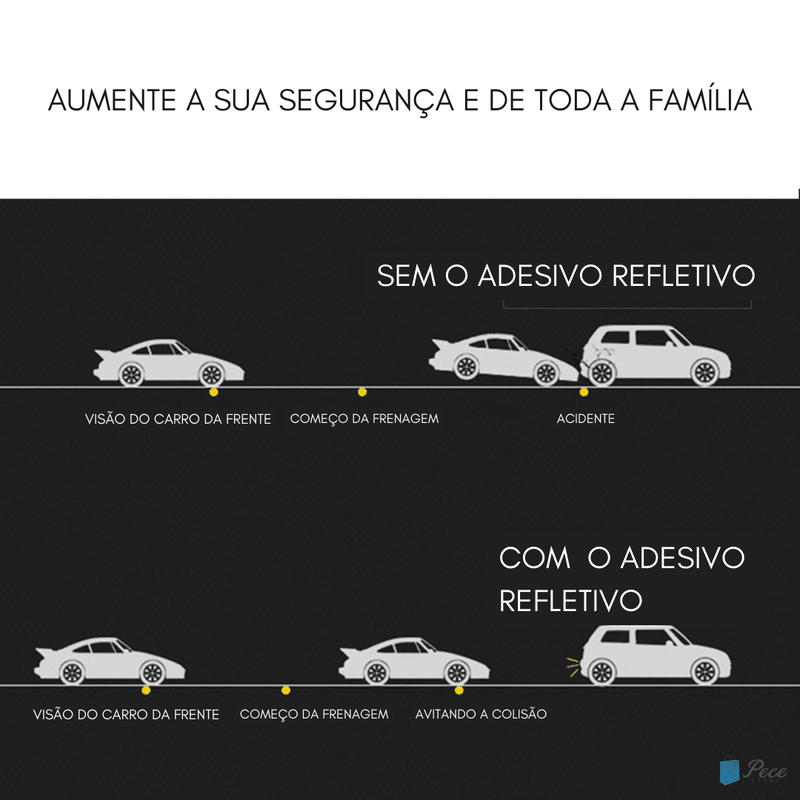 Conjunto de Adesivos de Segurança para Porta de Carro Universal - Pecê Store